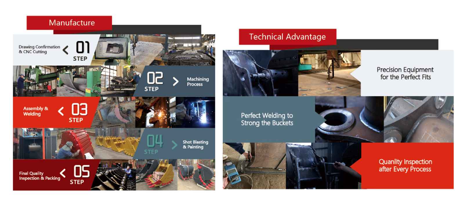 Производство и техническое преимущество