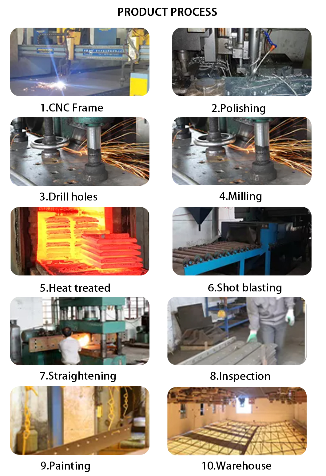 передовой процесс